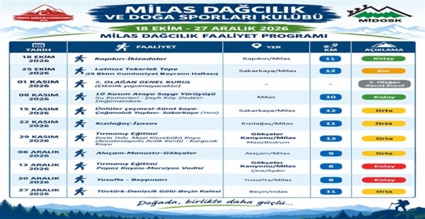 18 EKİM -27 ARALIK 2026 MİLAS DAĞCILIK FAALİYET PROGRAMI